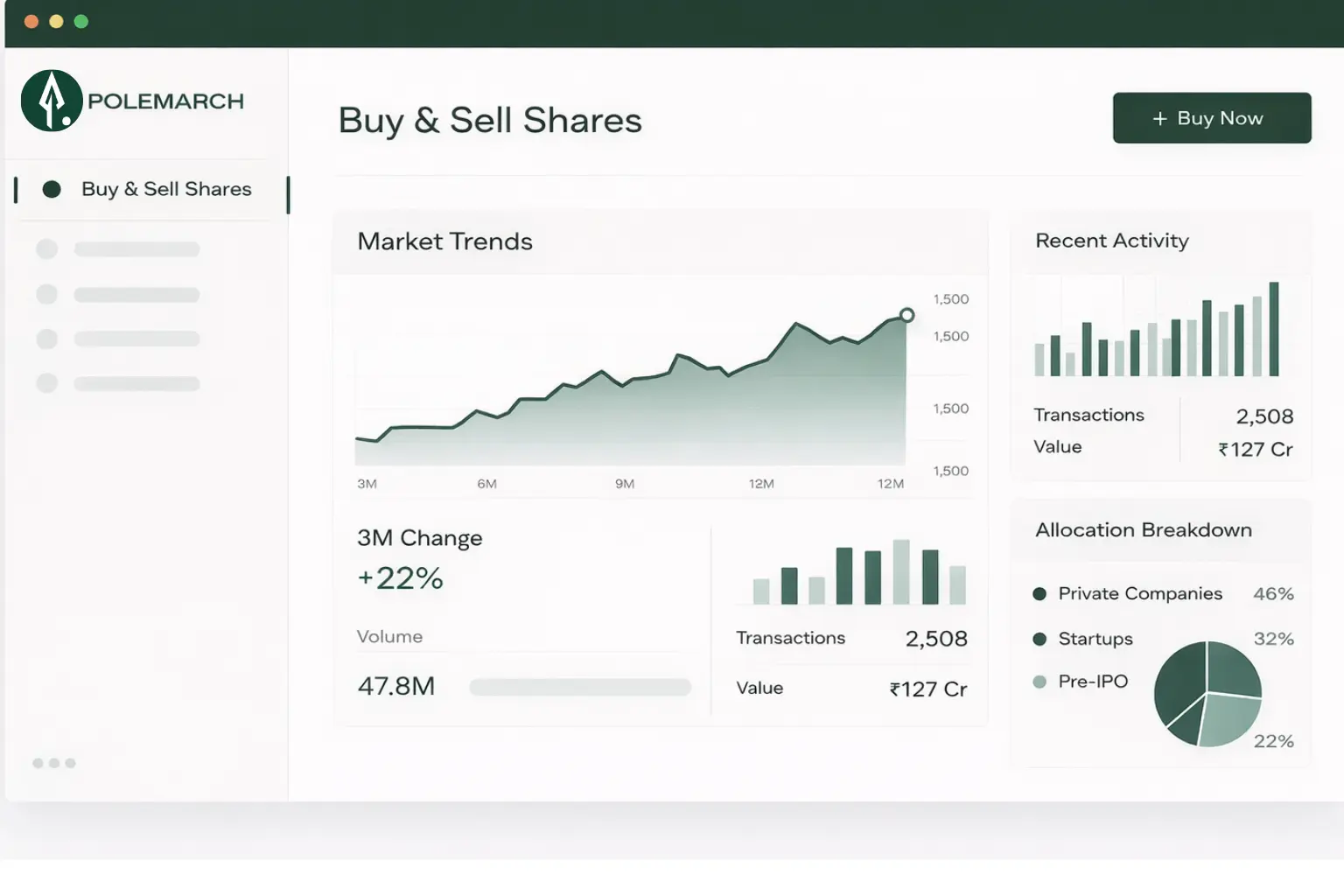 buy and sell unlisted shares